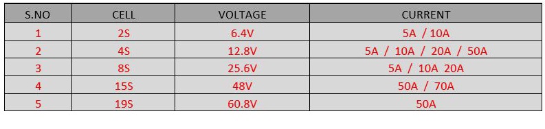 INDUSTRIAL BMS INDUSTRIAL BMS